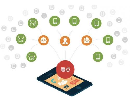 平南为什么越来越多的企业通过软文营销来引流